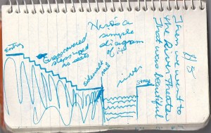 hand-drawn diagram on lined note paper